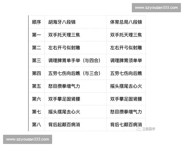 点赞收藏！国家版八段锦超详跟练教程，新手零踩坑